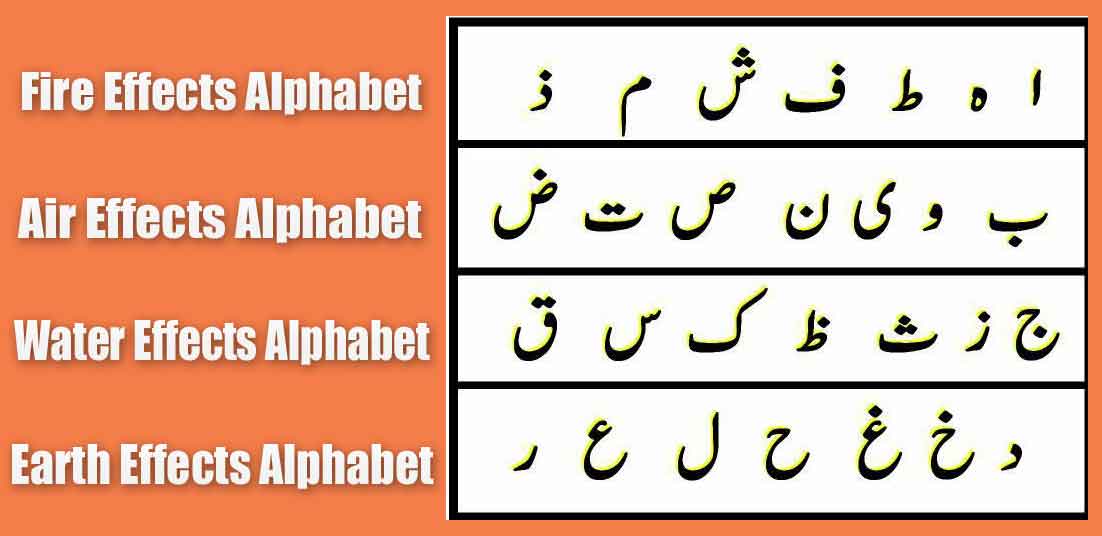 28 arabic alphabets